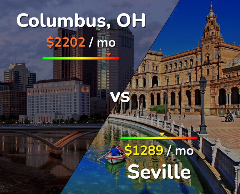 Cost of living in Columbus vs Seville infographic