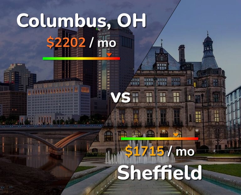 Cost of living in Columbus vs Sheffield infographic
