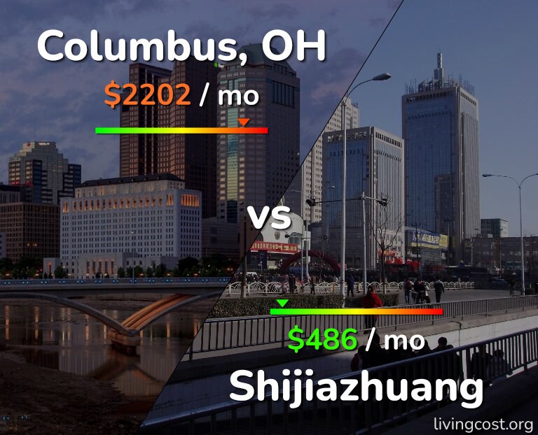 Cost of living in Columbus vs Shijiazhuang infographic