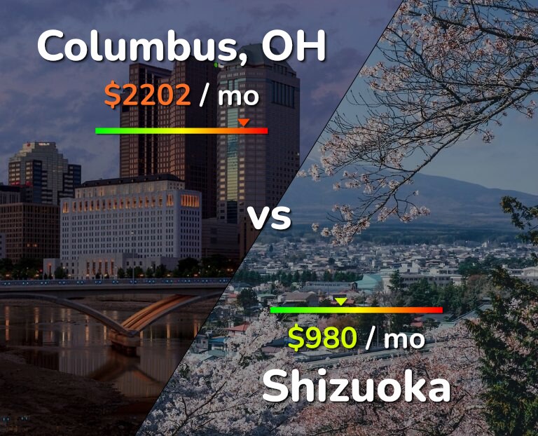 Cost of living in Columbus vs Shizuoka infographic