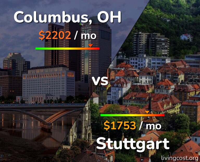 Cost of living in Columbus vs Stuttgart infographic