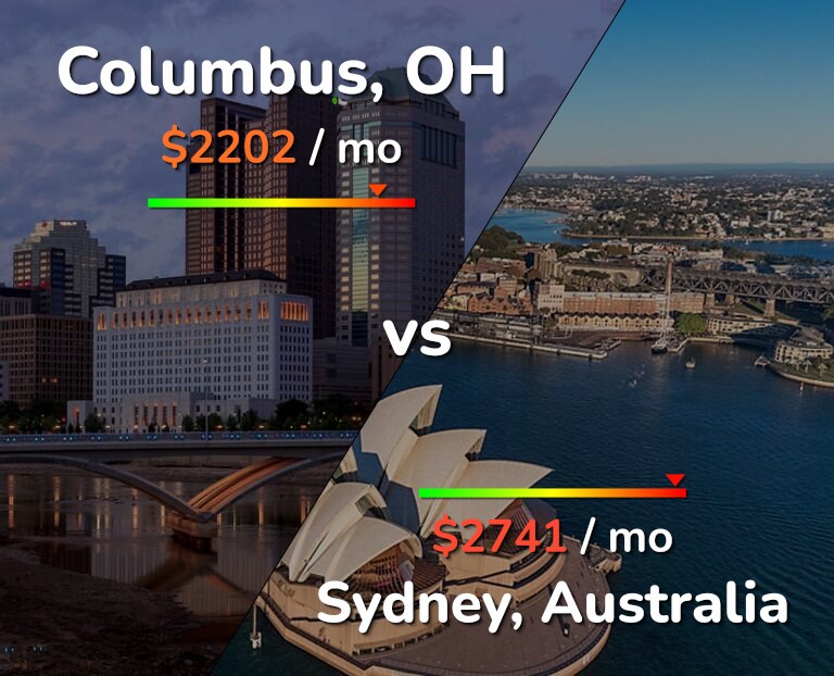 Cost of living in Columbus vs Sydney infographic