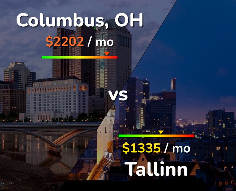 Cost of living in Columbus vs Tallinn infographic
