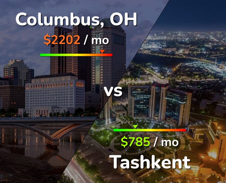 Cost of living in Columbus vs Tashkent infographic