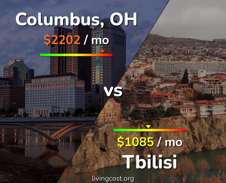 Cost of living in Columbus vs Tbilisi infographic
