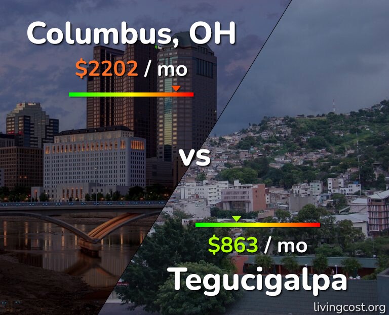 Cost of living in Columbus vs Tegucigalpa infographic