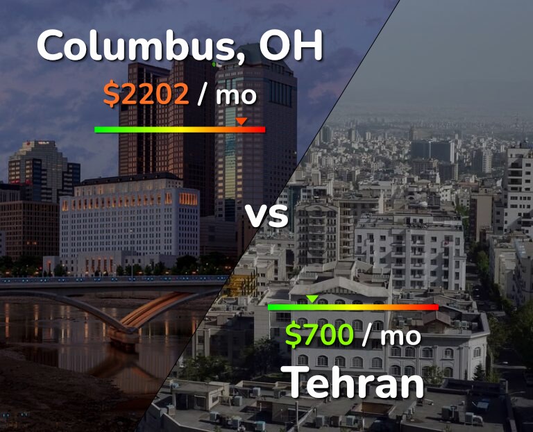 Cost of living in Columbus vs Tehran infographic