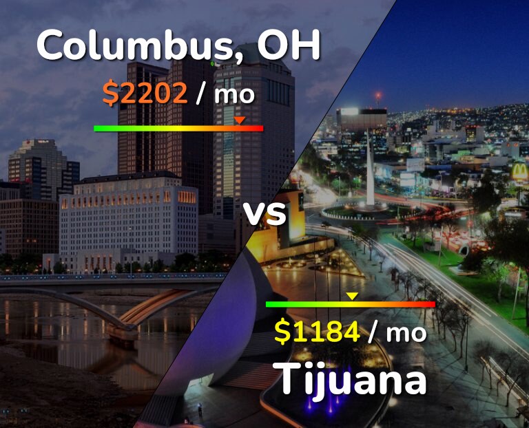 Cost of living in Columbus vs Tijuana infographic