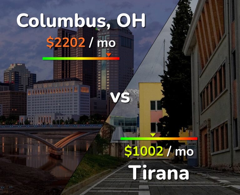 Cost of living in Columbus vs Tirana infographic