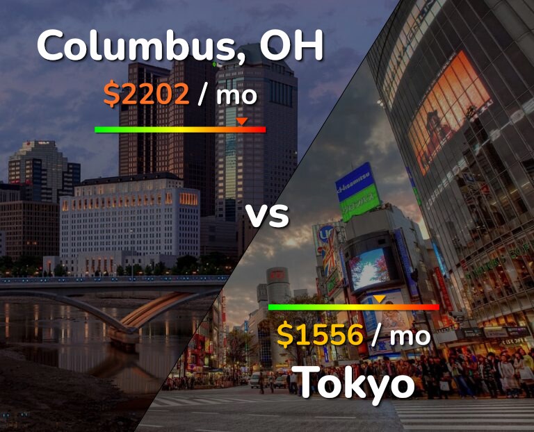 Cost of living in Columbus vs Tokyo infographic