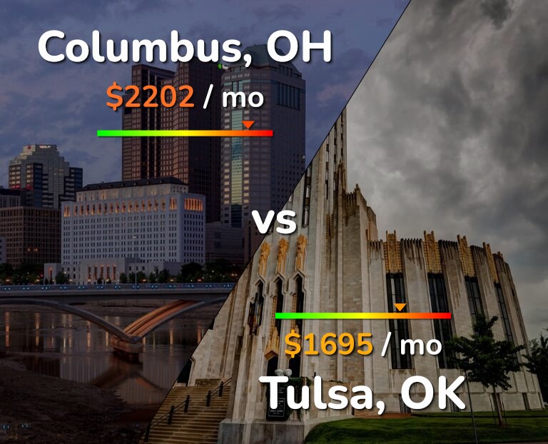 Cost of living in Columbus vs Tulsa infographic