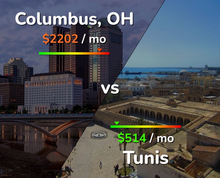 Cost of living in Columbus vs Tunis infographic
