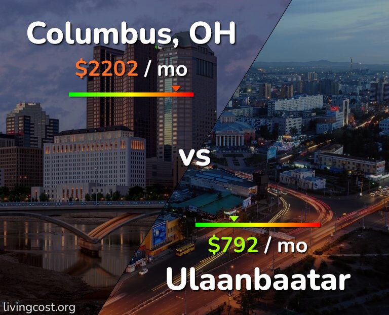 Cost of living in Columbus vs Ulaanbaatar infographic