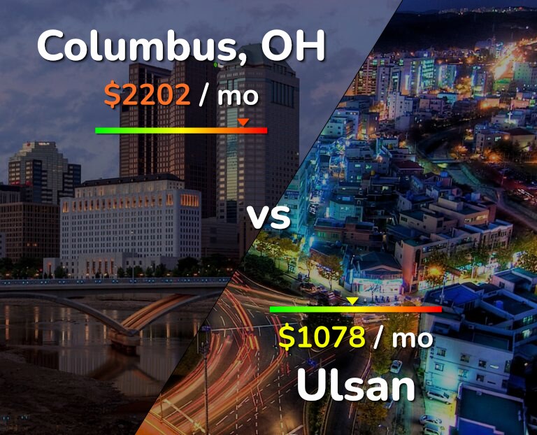 Cost of living in Columbus vs Ulsan infographic