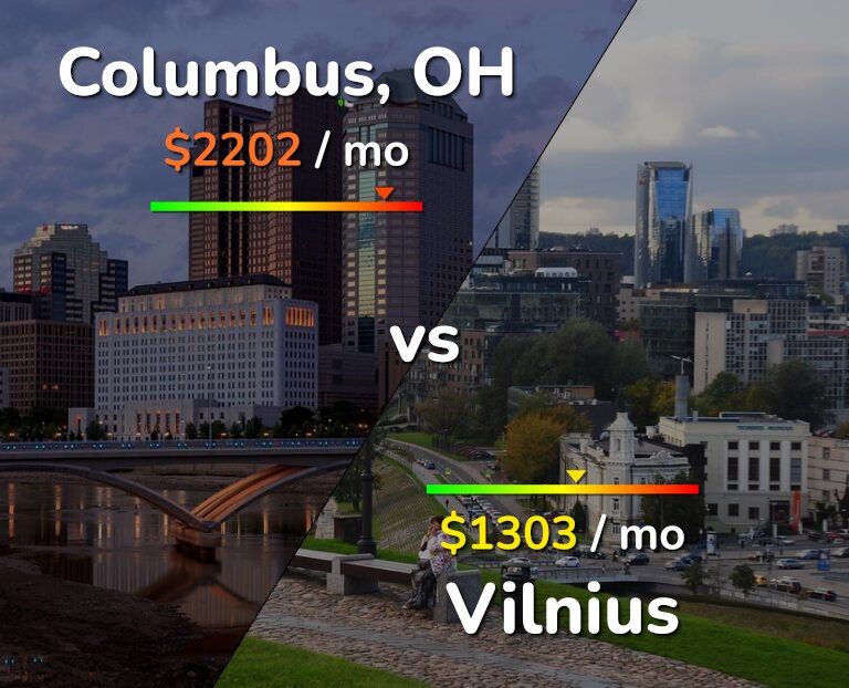 Cost of living in Columbus vs Vilnius infographic
