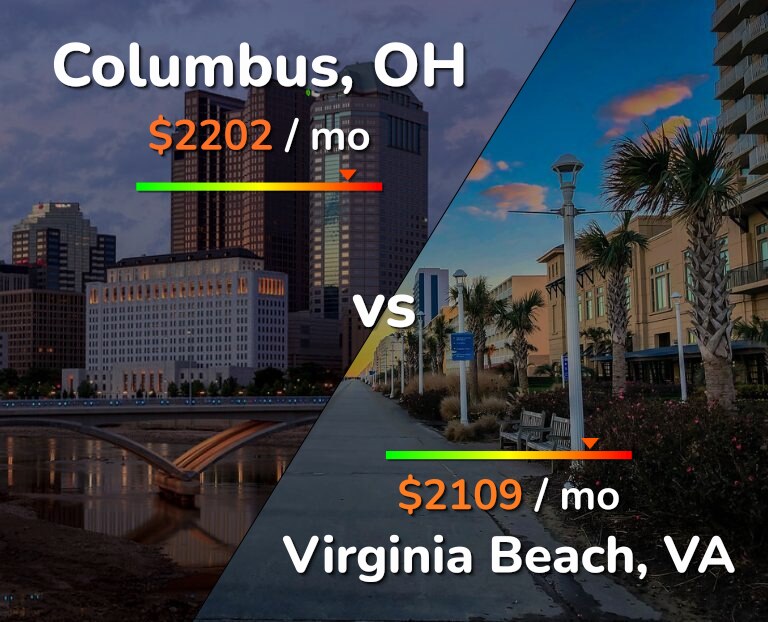 Cost of living in Columbus vs Virginia Beach infographic