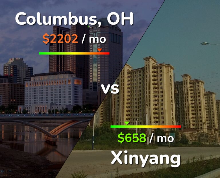 Cost of living in Columbus vs Xinyang infographic