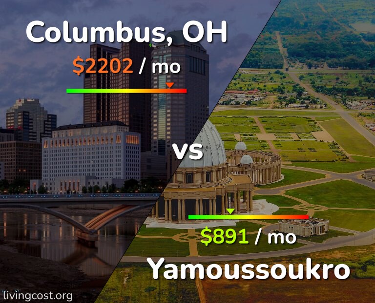 Cost of living in Columbus vs Yamoussoukro infographic