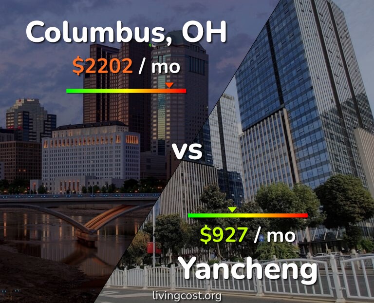 Cost of living in Columbus vs Yancheng infographic