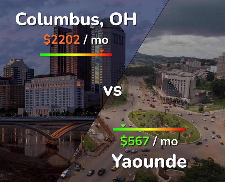 Cost of living in Columbus vs Yaounde infographic