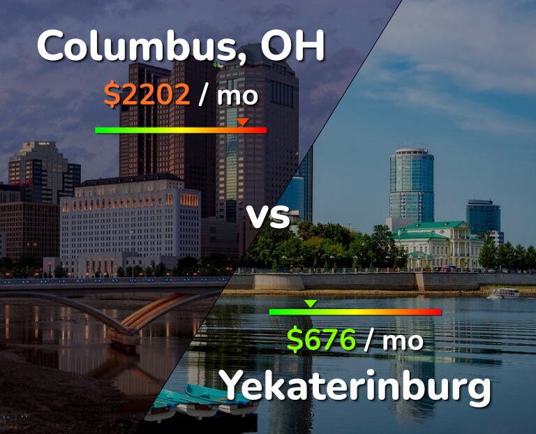 Cost of living in Columbus vs Yekaterinburg infographic