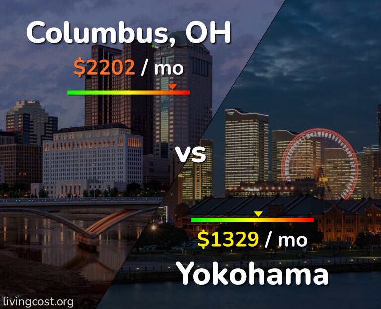Cost of living in Columbus vs Yokohama infographic