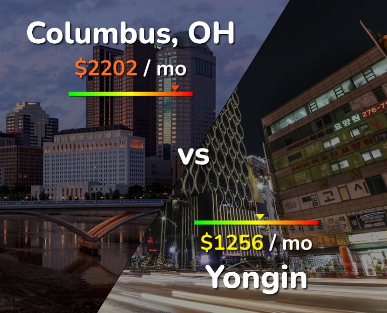 Cost of living in Columbus vs Yongin infographic