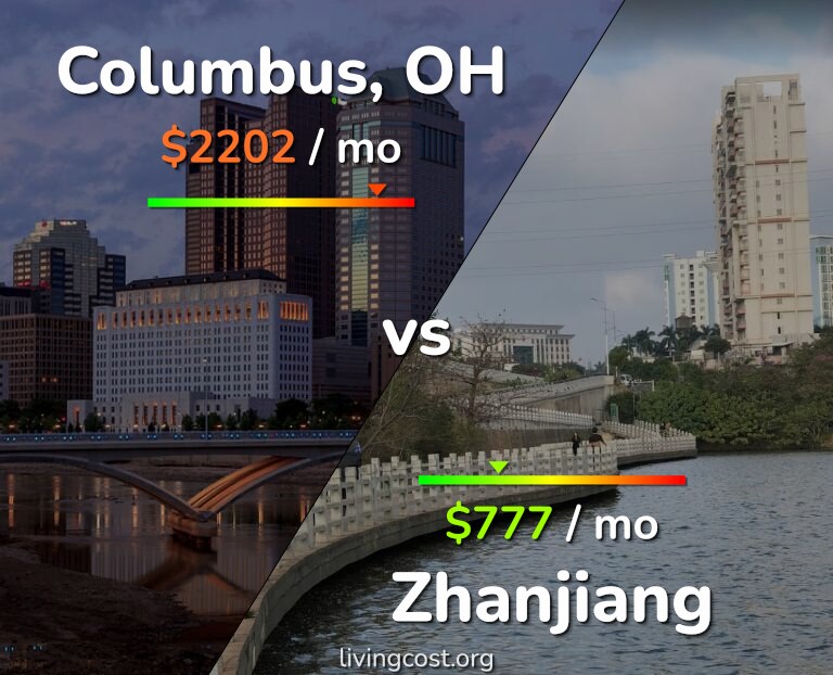 Cost of living in Columbus vs Zhanjiang infographic