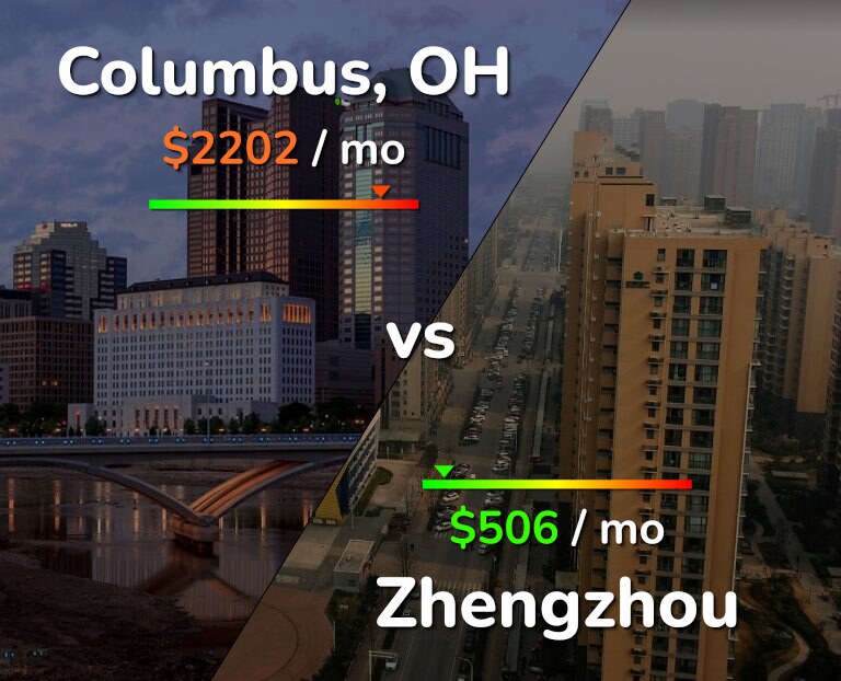 Cost of living in Columbus vs Zhengzhou infographic