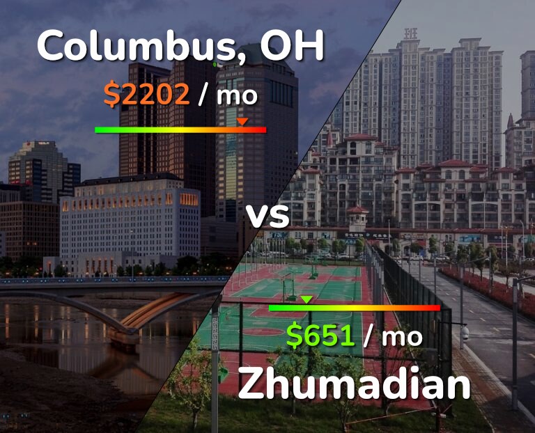 Cost of living in Columbus vs Zhumadian infographic