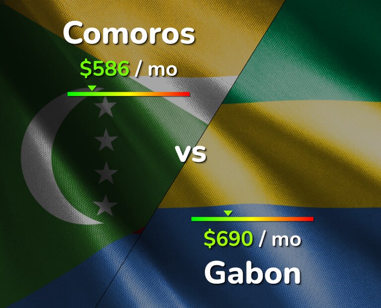 Cost of living in Comoros vs Gabon infographic