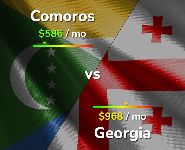 Cost of living in Comoros vs Georgia infographic