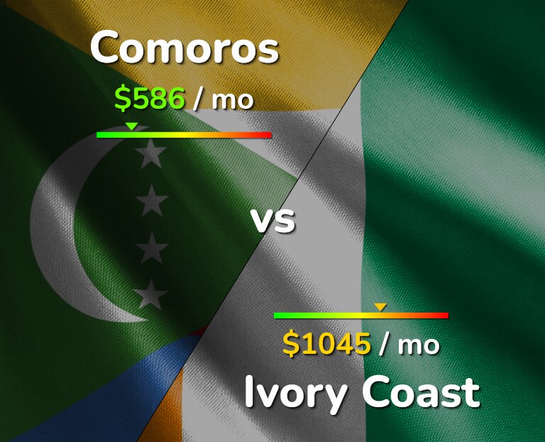 Cost of living in Comoros vs Ivory Coast infographic