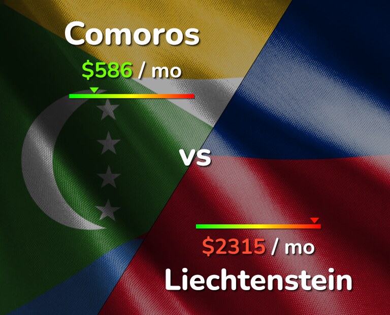 Cost of living in Comoros vs Liechtenstein infographic