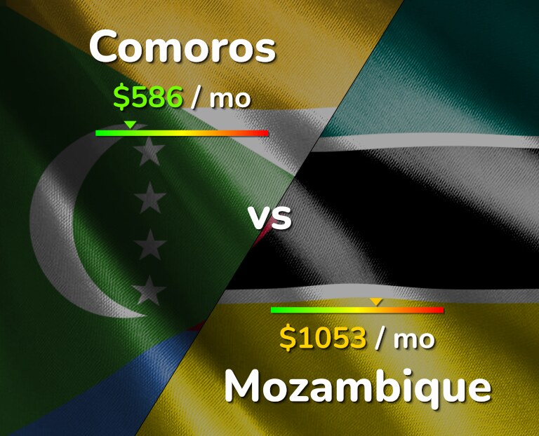 Cost of living in Comoros vs Mozambique infographic