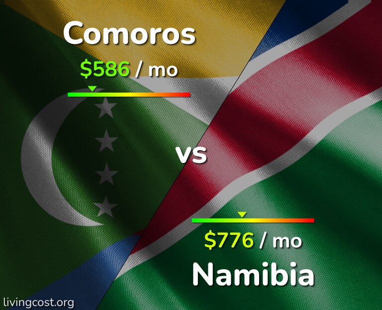 Cost of living in Comoros vs Namibia infographic