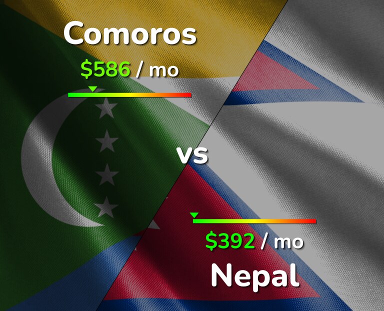 Cost of living in Comoros vs Nepal infographic