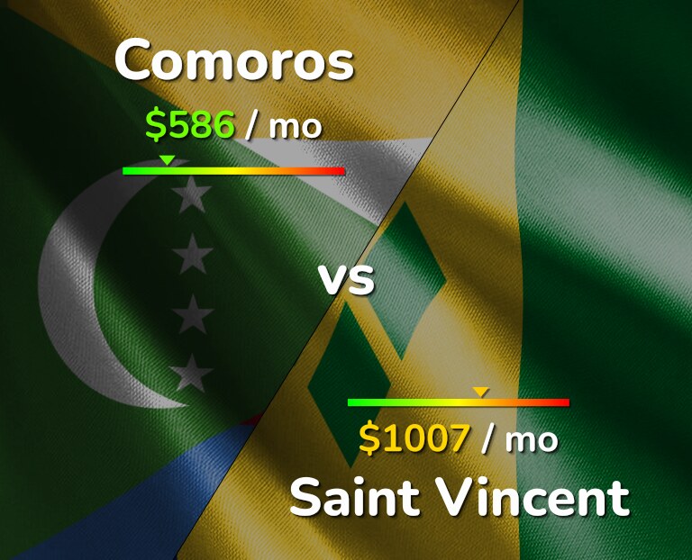 Cost of living in Comoros vs Saint Vincent infographic