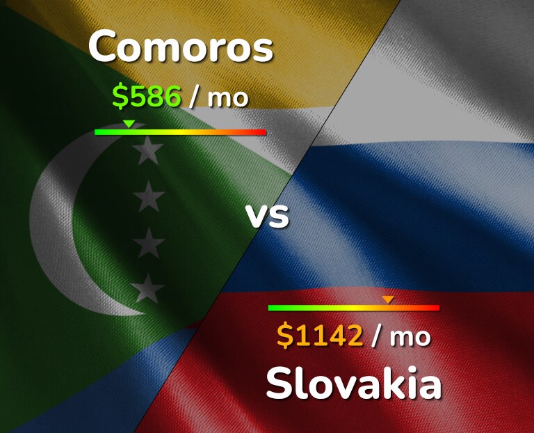 Cost of living in Comoros vs Slovakia infographic
