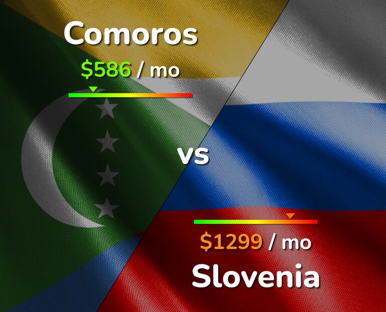Cost of living in Comoros vs Slovenia infographic
