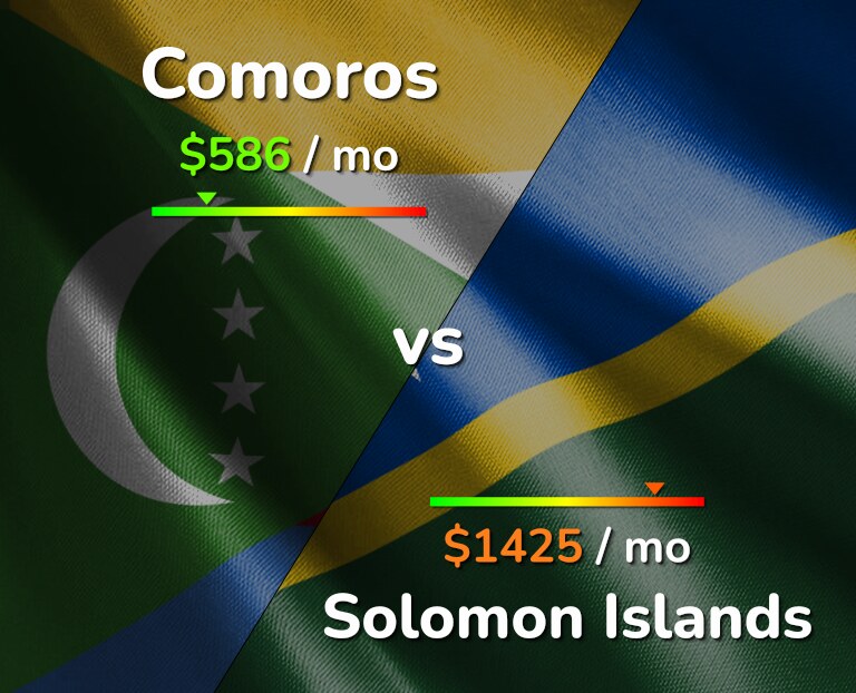 Cost of living in Comoros vs Solomon Islands infographic
