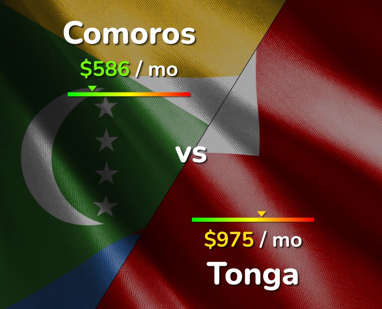 Cost of living in Comoros vs Tonga infographic
