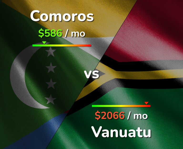 Cost of living in Comoros vs Vanuatu infographic