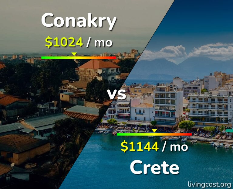 Cost of living in Conakry vs Crete infographic