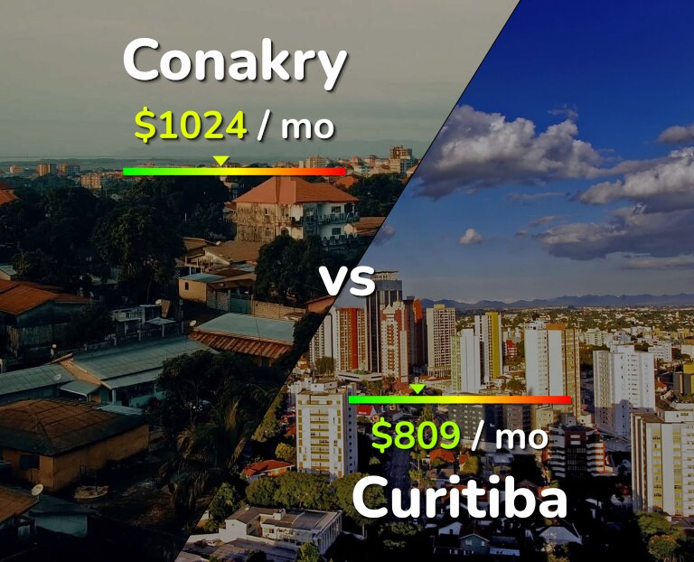 Cost of living in Conakry vs Curitiba infographic