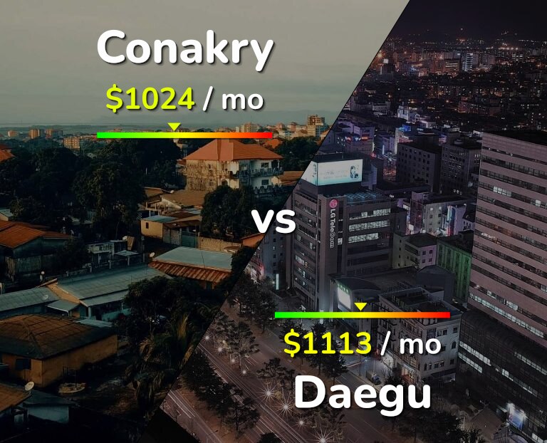 Cost of living in Conakry vs Daegu infographic
