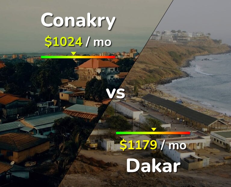 Cost of living in Conakry vs Dakar infographic