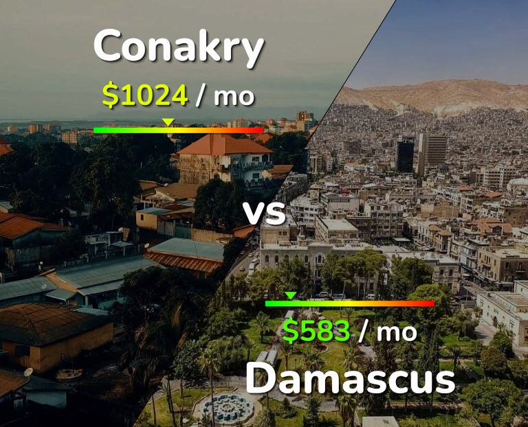 Cost of living in Conakry vs Damascus infographic
