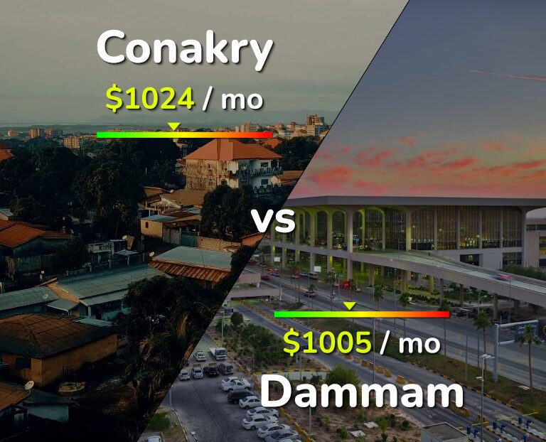 Cost of living in Conakry vs Dammam infographic