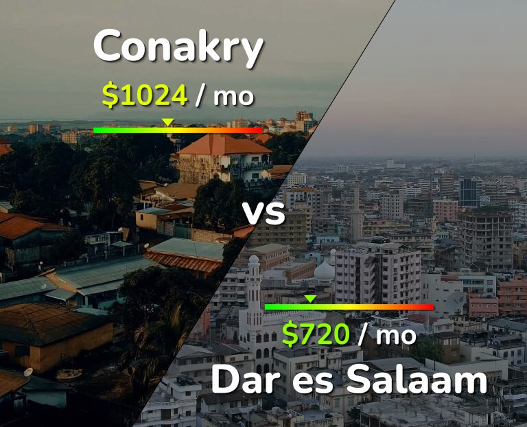 Cost of living in Conakry vs Dar es Salaam infographic